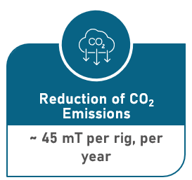 CO2 emissions reduction